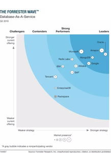 数据库即服务（DBaaS） Top 12 数据库服务概览