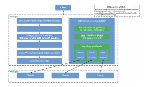巧用 maxtimems 服务端超时，避免承载亿级用户的腾讯云数据库 MongoDB 服务雪崩