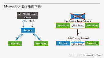 从零开始搭建MongoDB数据库服务——从安装优化到运维管理