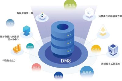 达梦四十年磨一剑 撑起数据库自主旗帜