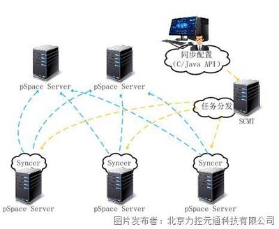 企业级实时历史数据库pSpace V6.1 高效数据服务的核心引擎