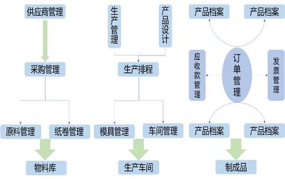 探析重庆智能工厂建设路径及策略 以供应链管理为核心视角