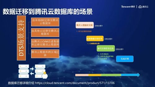 一文读懂腾讯云数据库SaaS服务如何赋能供应链管理