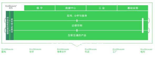 云端观展 解构工业数字化的未来，重塑供应链管理